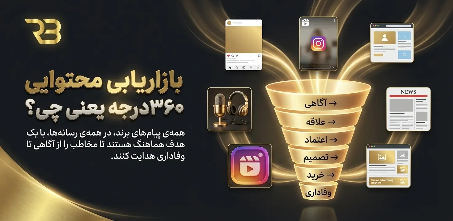 استراتژی بازاریابی محتوایی 360 درجه - رویال برند بازاریابی محتوایی 360 درجه یعنی چی؟ - آژانس دیجیتال مارکتینگ رویال برند