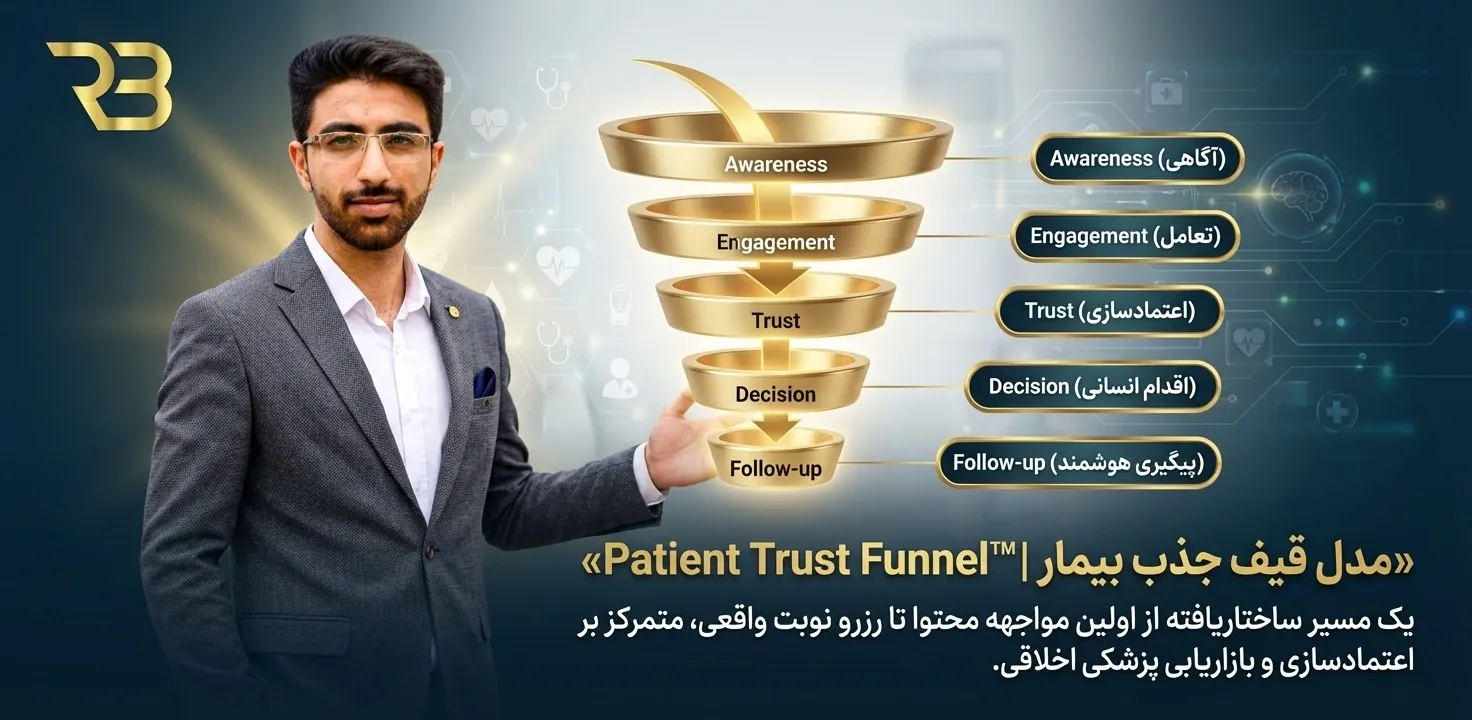 مدل قیف جذب بیمار در Medicta Funnel System - کمپین های پزشکی - آژانس دیجیتال مارکتینگ رویال برند