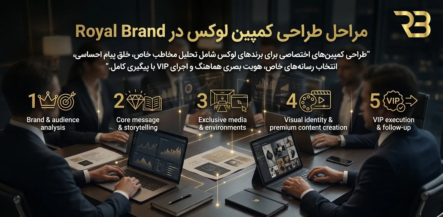 مراحل طراحی کمپین لوکس - آژانس دیجیتال مارکتینگ رویال برند