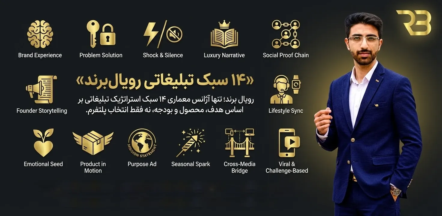 معماری کمپین تبلیغاتی - آژانس دیجیتال مارکتینگ رویال برند - آژانس دیجیتال مارکتینگ رویال برند